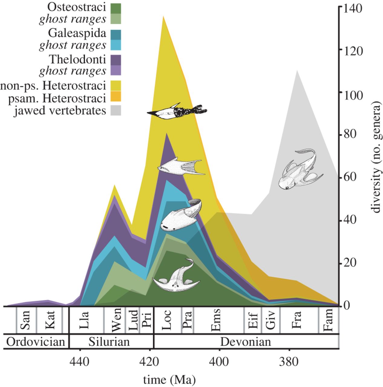 Sansom et al., 2014