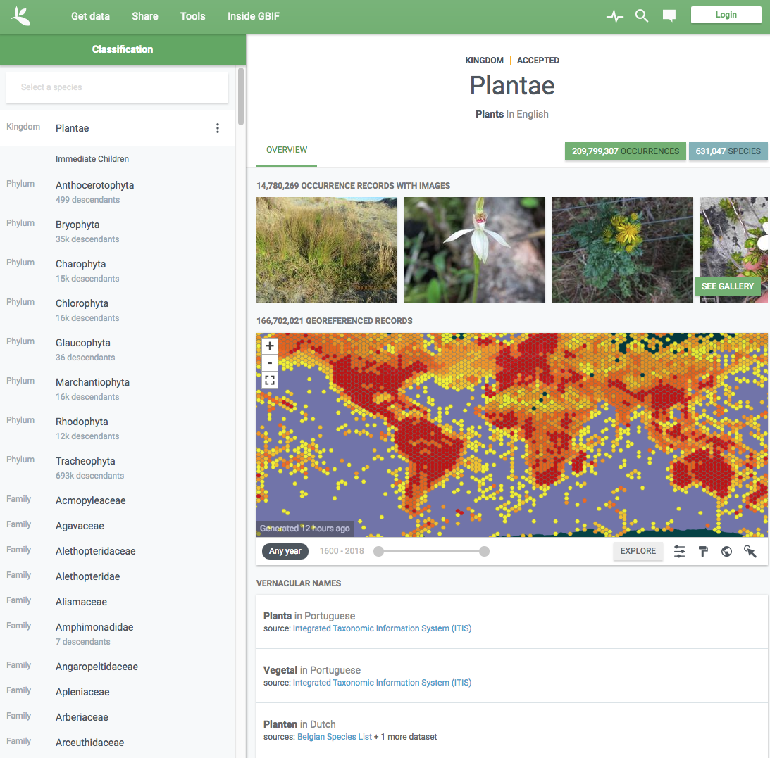 Global Ecology And Biogeography