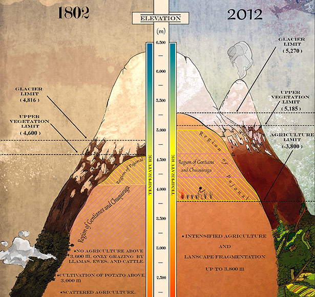 Morueta-Holme et al., 2015. PNAS